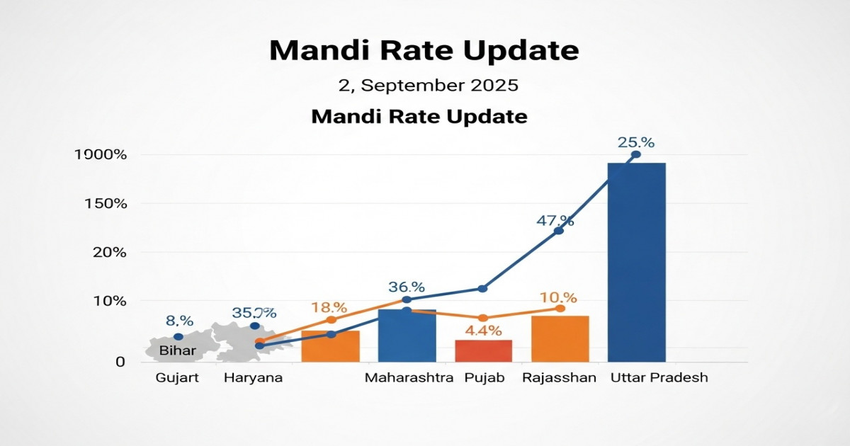 आज का आलू भाव
