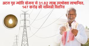 Atal Griha Jyoti Yojana: अटल गृह ज्योति योजना से 31.82 लाख उपभोक्ता लाभान्वित, ₹147 करोड़ की सब्सिडी वितरित
