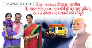 PM Awas Yojana: पीएम आवास योजना-ग्रामीण के तहत 55,000 लाभार्थियों का गृह प्रवेश, 3.76 लाख नए मकानों की मंजूरी