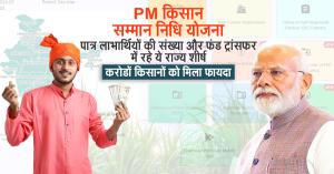 PM Kisan 20th installment: PM किसान सम्मान निधि योजना: पात्र लाभार्थियों की संख्या और फंड ट्रांसफर में रहे ये राज्य शीर्ष, करोडों किसानों को मिला फायदा