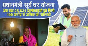 पीएम सूर्य घर योजना: अब तक 25,631 उपभोक्ताओं को मिली 199 करोड़ से अधिक की सब्सिडी