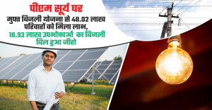 PM surya ghar scheme transforms 48 million homes: over 1.89 million families report zero electricity bills